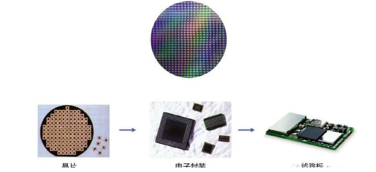 芯片封裝工藝技術與芯片封裝清洗介紹