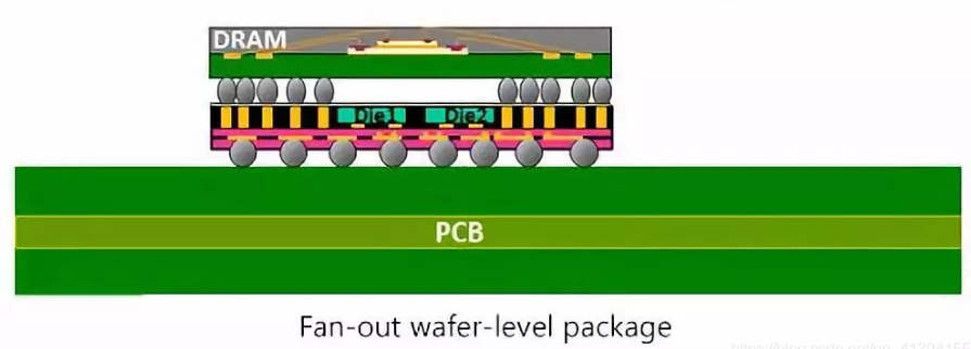 集成電路封裝技術的先進封裝 行業發展及應用現狀介紹
