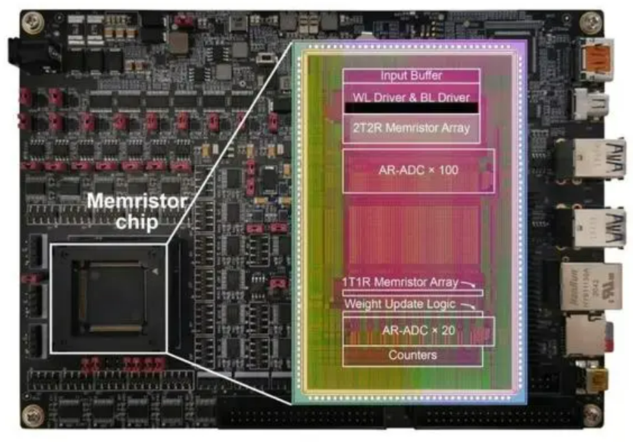 全球首顆！我國芯片領域取得重大突破