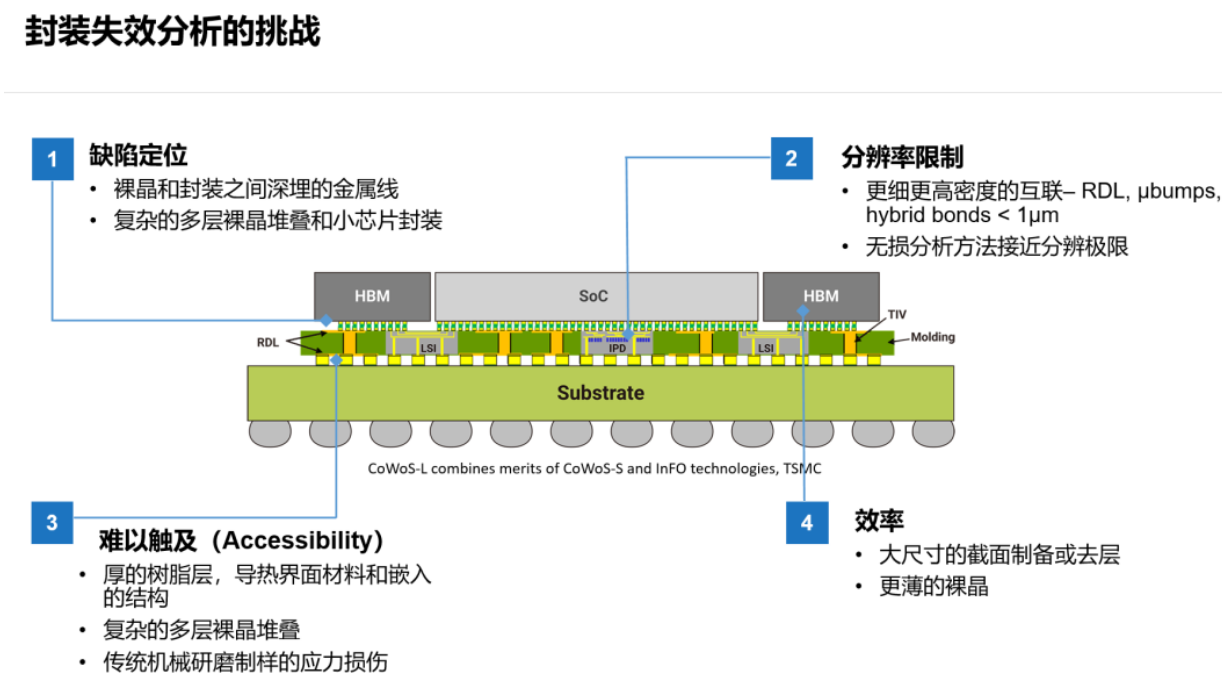 先進封裝的失效分析的極大難點解析與先進封裝清洗介紹