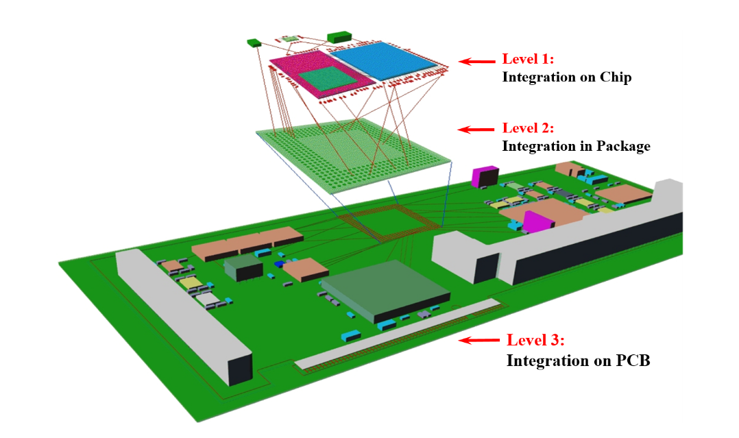 芯片封裝科普：電子系統(tǒng)的集成主要分為三個層次與芯片封裝清洗介紹