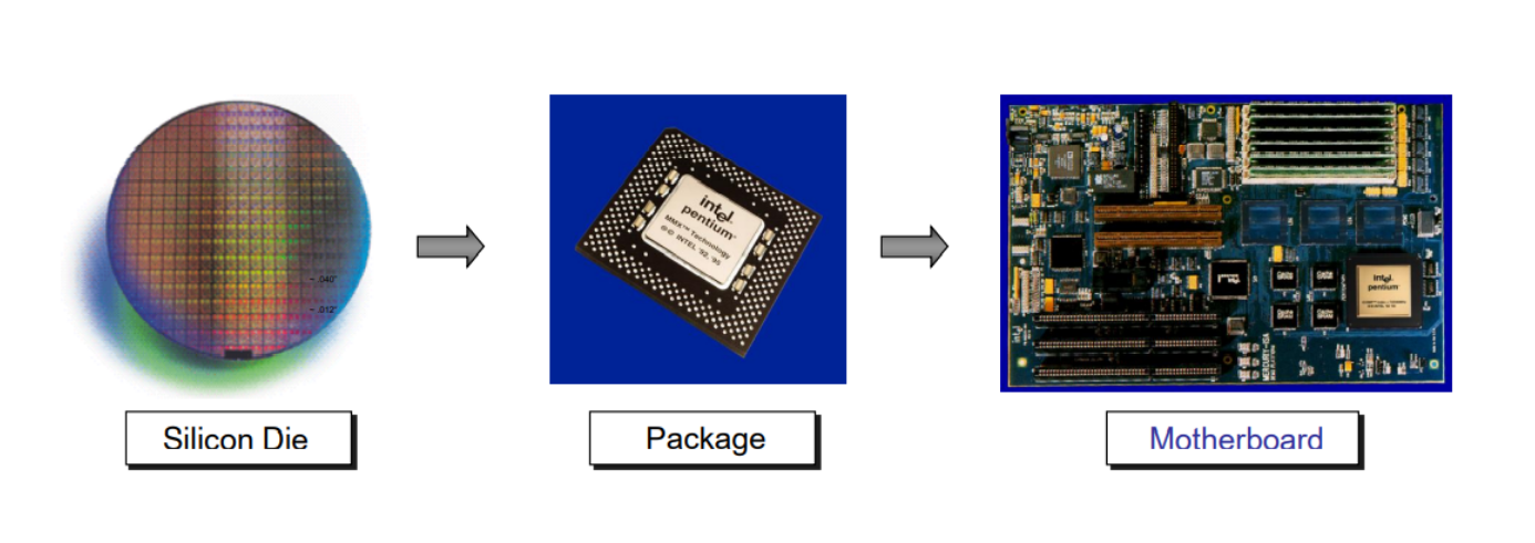 芯片封裝的六種主流技術與芯片封裝清洗污染物介紹