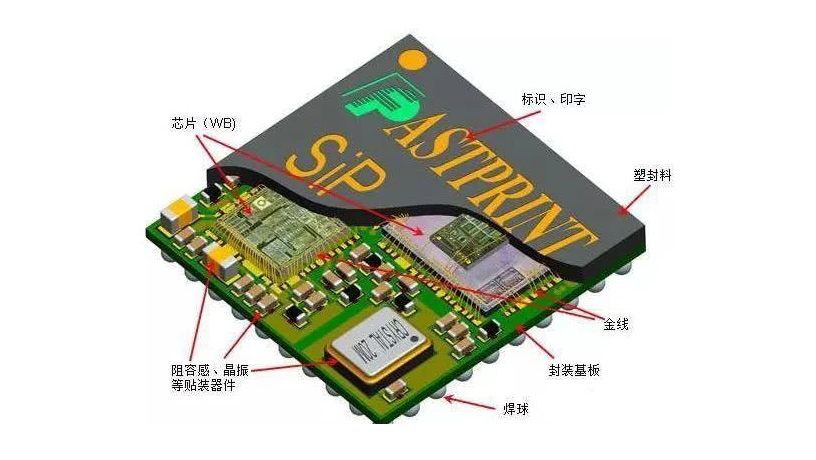 SIP工藝技術在芯片封裝的應用市場前景與SIP清洗