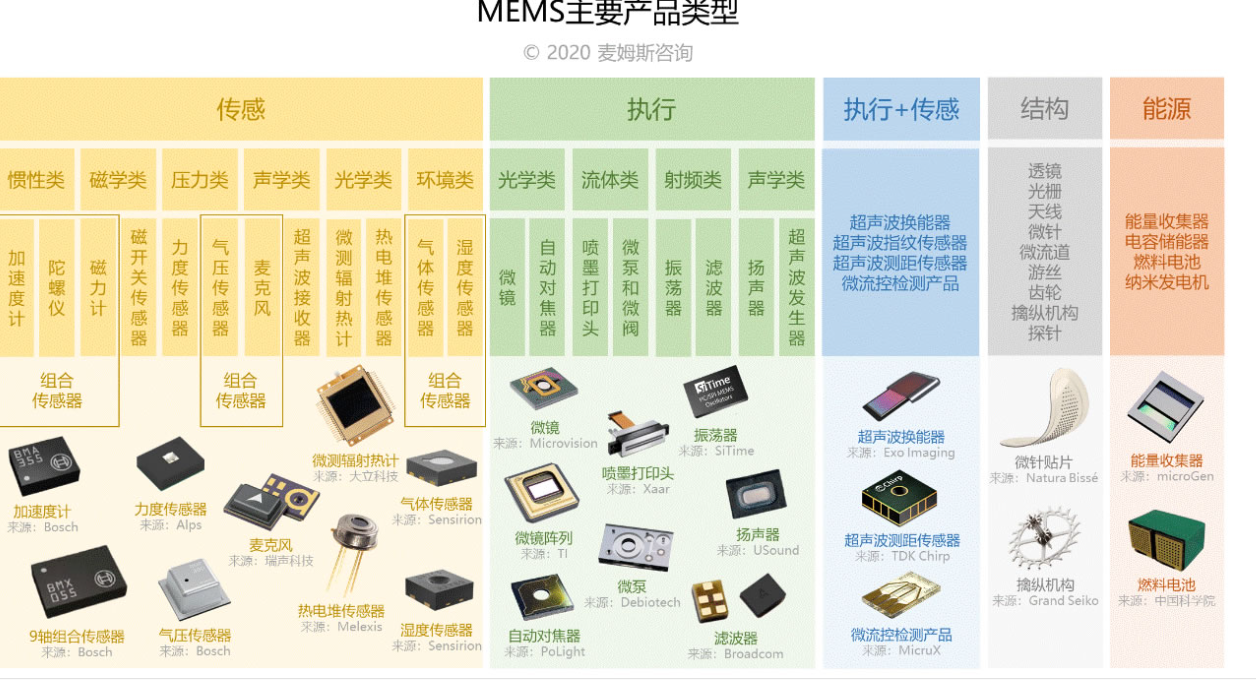 MEMS（微機電系統）工藝中，主要應用的清洗劑類型及相關技術要點
