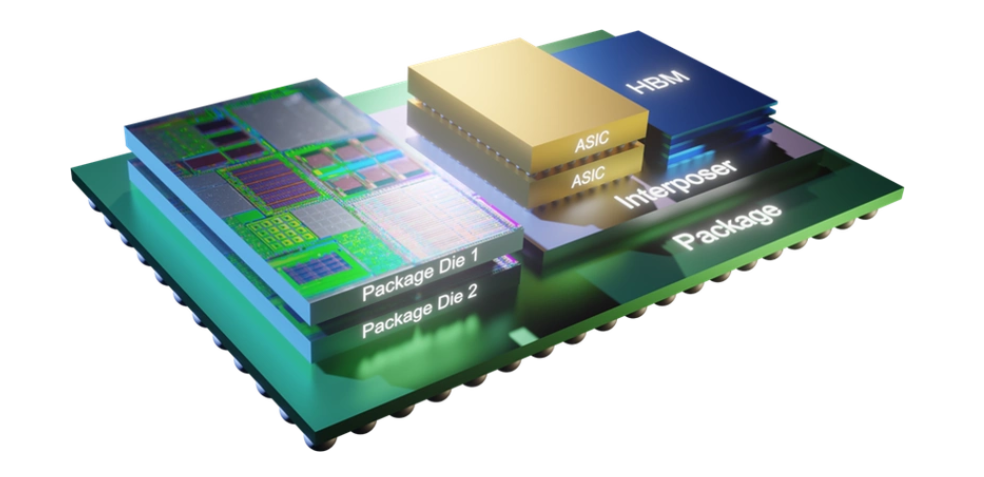異質異構集成封裝發展趨勢分析和先進封裝清洗介紹