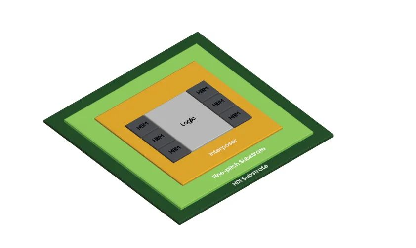 三維封裝3D IC芯片封裝的主要特點(diǎn)和市場(chǎng)應(yīng)用分析