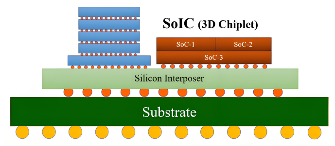 晶圓級封裝熱管理問題與晶圓級封裝清洗劑介紹