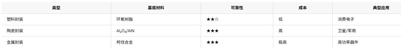 集成電路封裝工藝種類的系統解析和芯片封裝清洗劑介紹