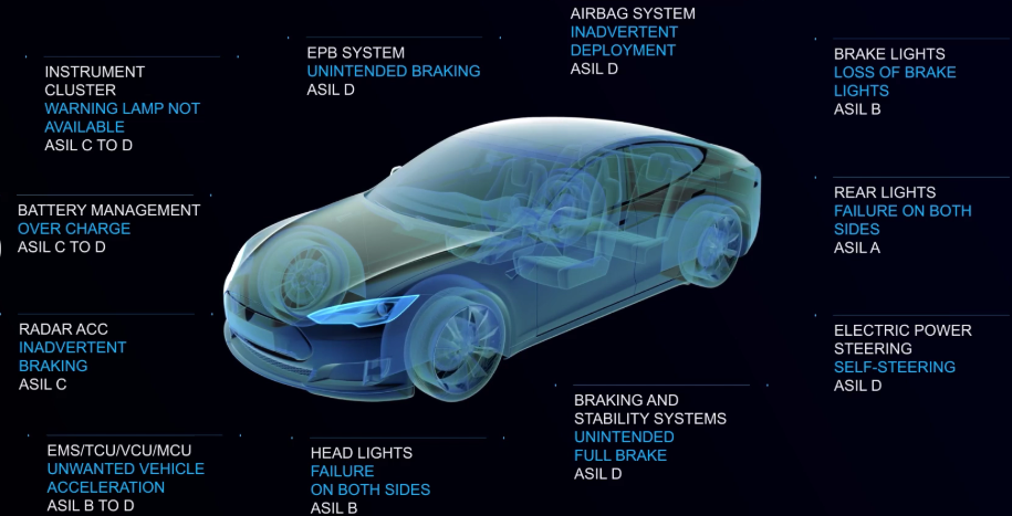 車規半導體模塊器件芯片分類有哪些及國產企業情況分析和國產車規半導體芯片清洗劑介紹