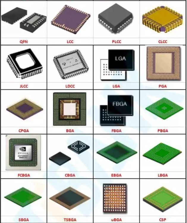 芯片封裝基板材料分類及先進芯片封裝類型全解析和芯片封裝清洗劑介紹