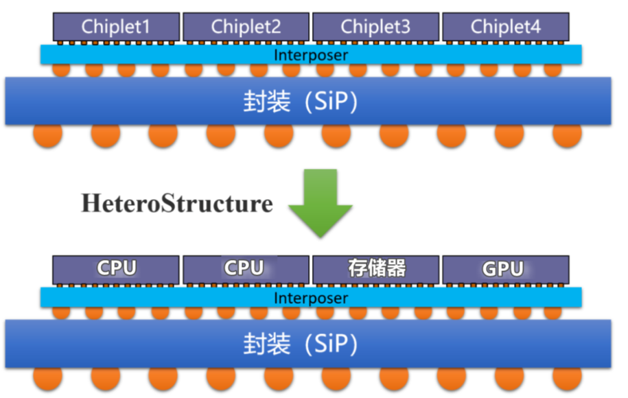 異構集成中混合鍵合技術的核心價值與應用場景和合明科技混合鍵合技術堆疊芯片清洗劑介紹