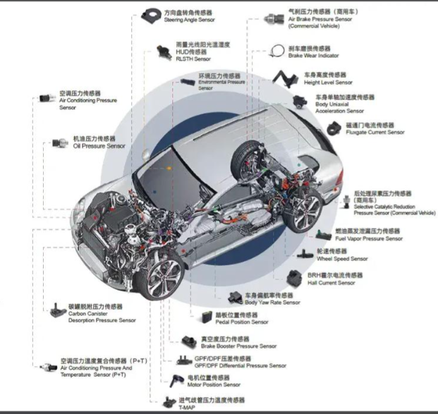 國產傳感器芯片類型及應用介紹與合明科技傳感器器件清洗劑介紹